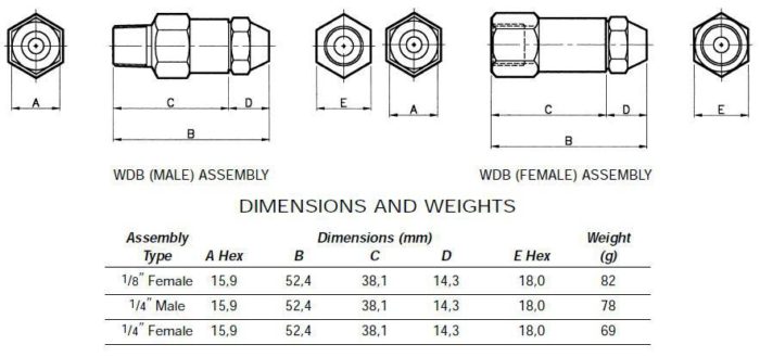 NordicNozzle | WDB